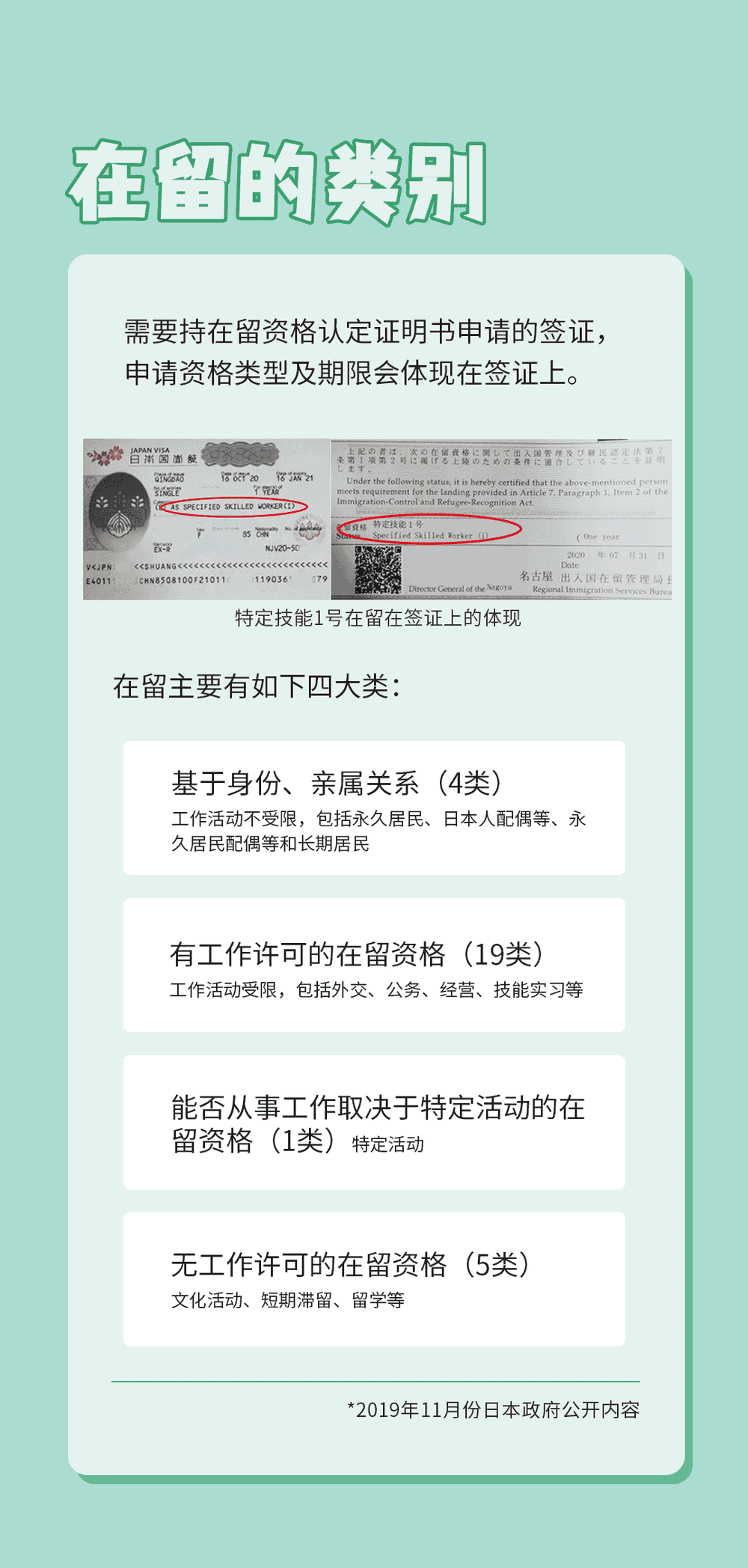 簽證？在留？一句話就明白了(圖5)