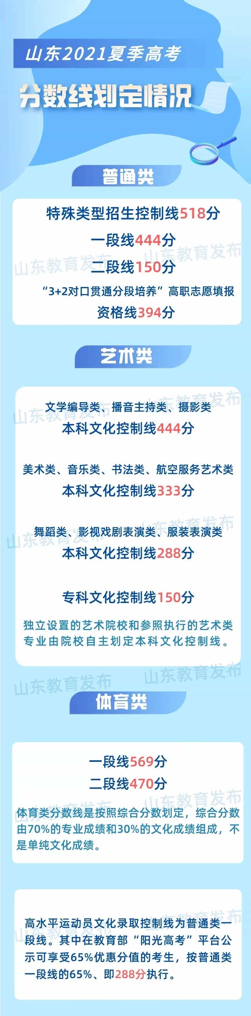 山東高考公布成績，一個成績，兩種選擇，你的人生還有這種可選項(圖2)